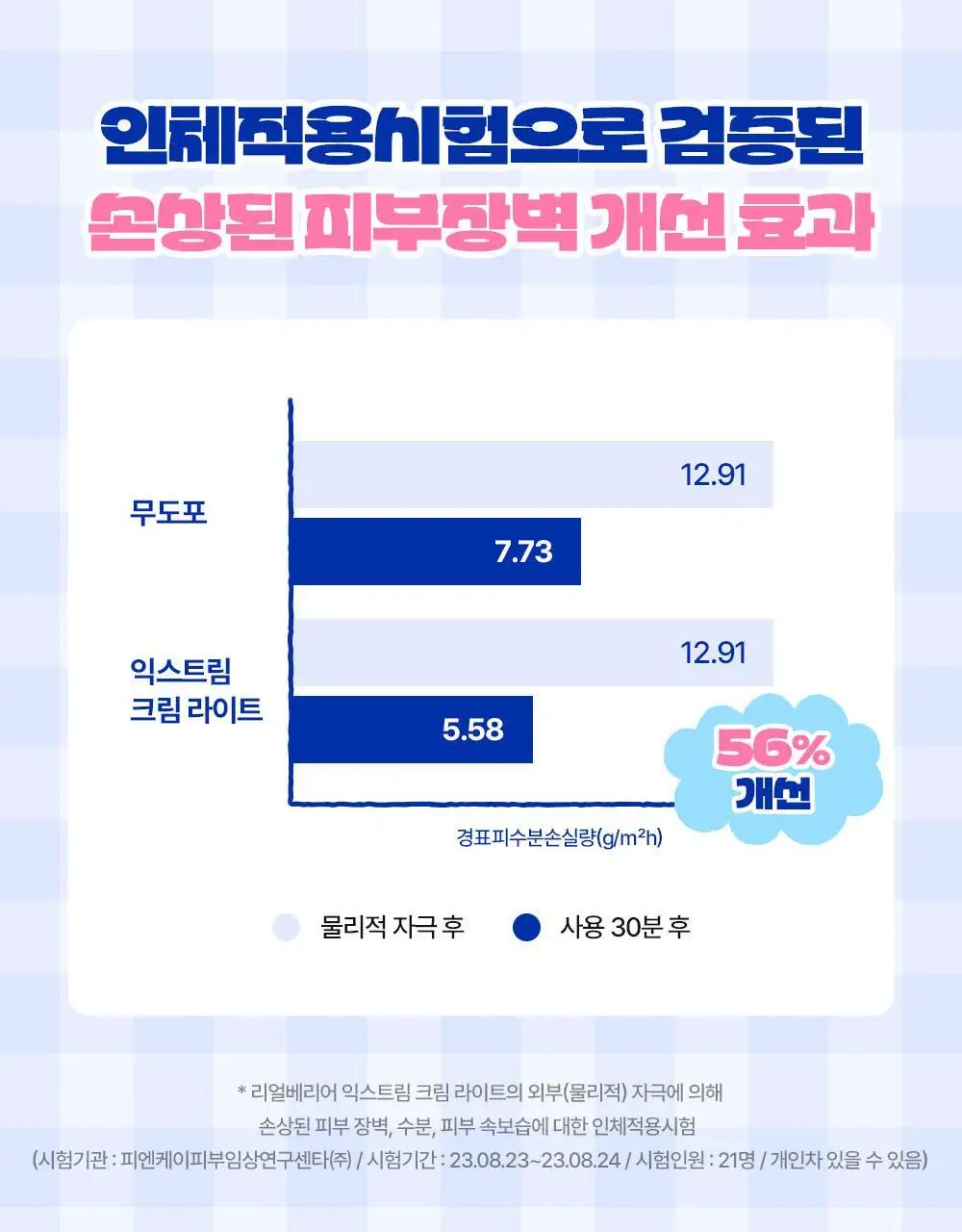 [포곤콜라보/화잘먹] 리얼베리어 익스트림 크림 라이트 70ml 기획 (+30ml + 스크런치) 상세페이지 13